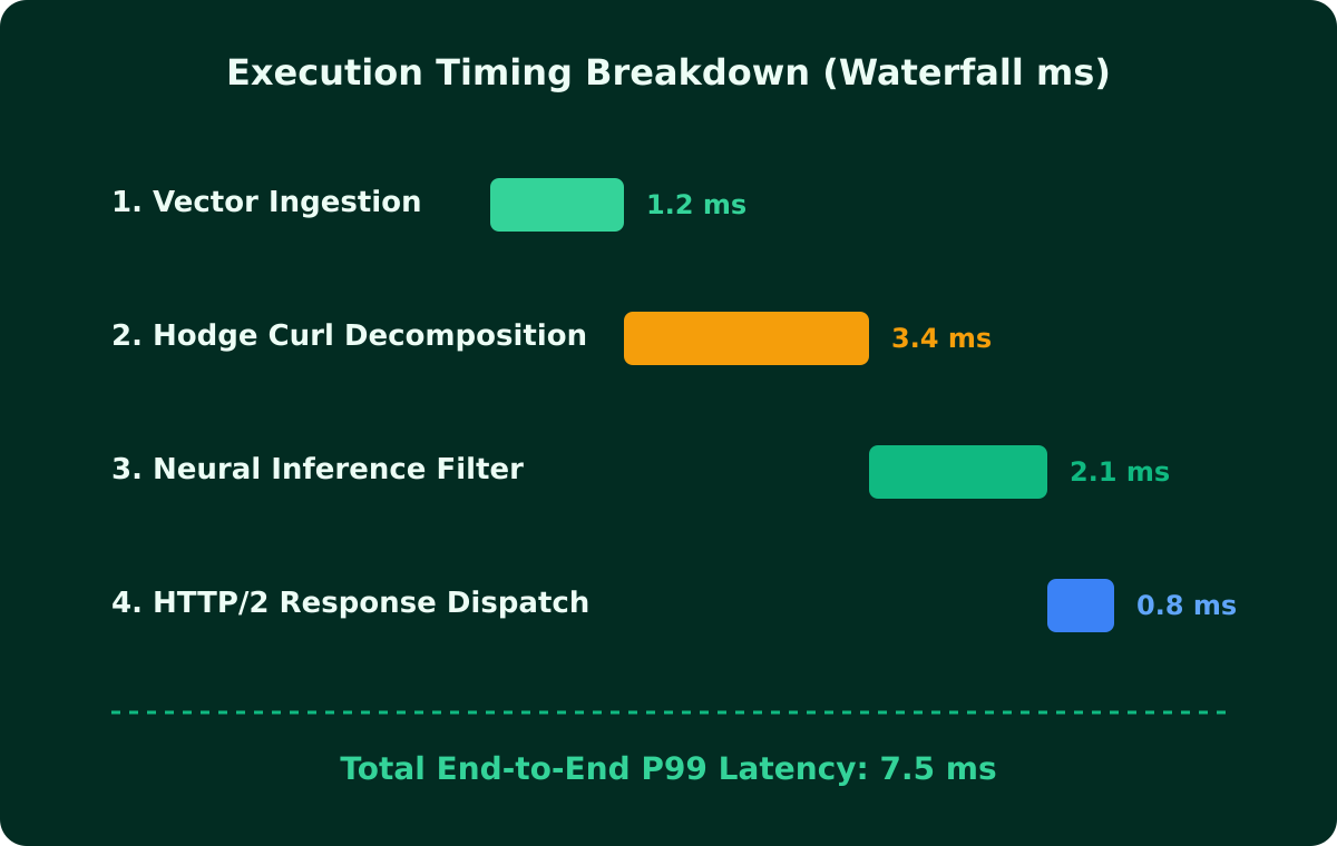 Figure 2: Empirical Performance Matrix & Benchmark Analysis