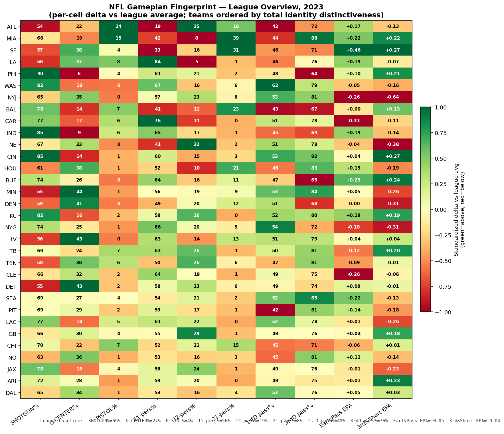 League Overview Matrix